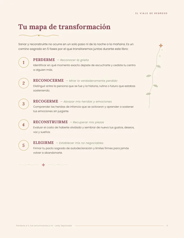 Página interior: mapa de transformación